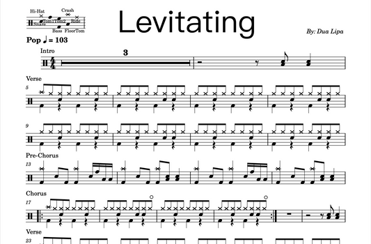 Dua Lipa - "Levitating" Drum Sheet Music