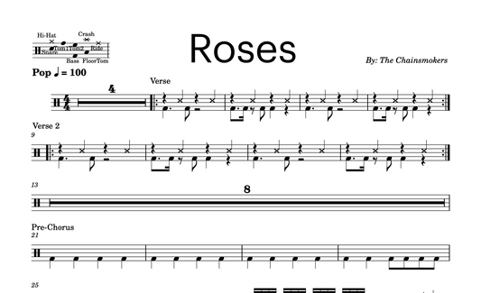 The Chainsmokers - "Roses" Drum Sheet Music